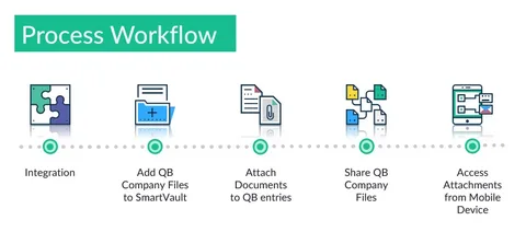 Internal business system integration supported by cilfqtacmitd across departments