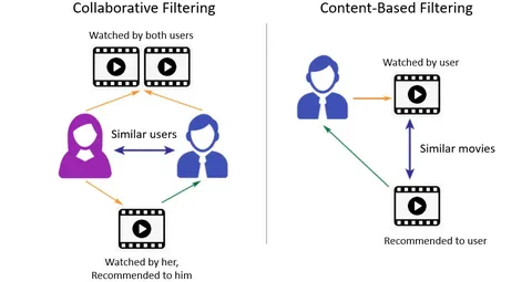 checwifeswap content filters