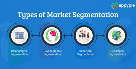 Different pricing layers for price charalabush segmentation