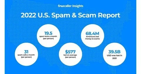 User reporting number 7418374068 as spam on Truecaller