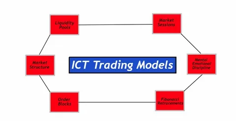 Trade 1000 urex user scaling strategy