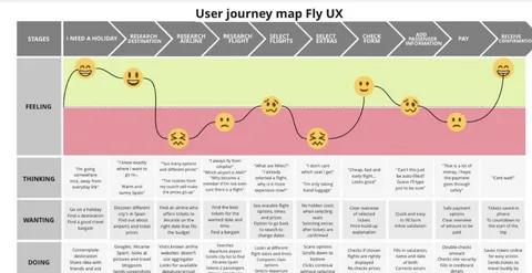 User path influencing price change