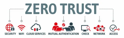 Valktero site trust analysis using ScamAdviser and security tools