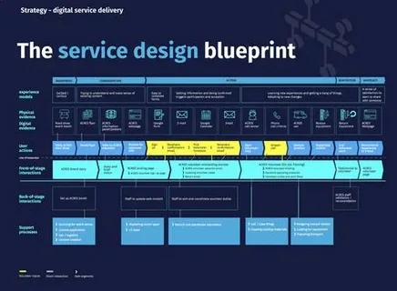 Strategy flow of guiadonegociodigital digital business plan