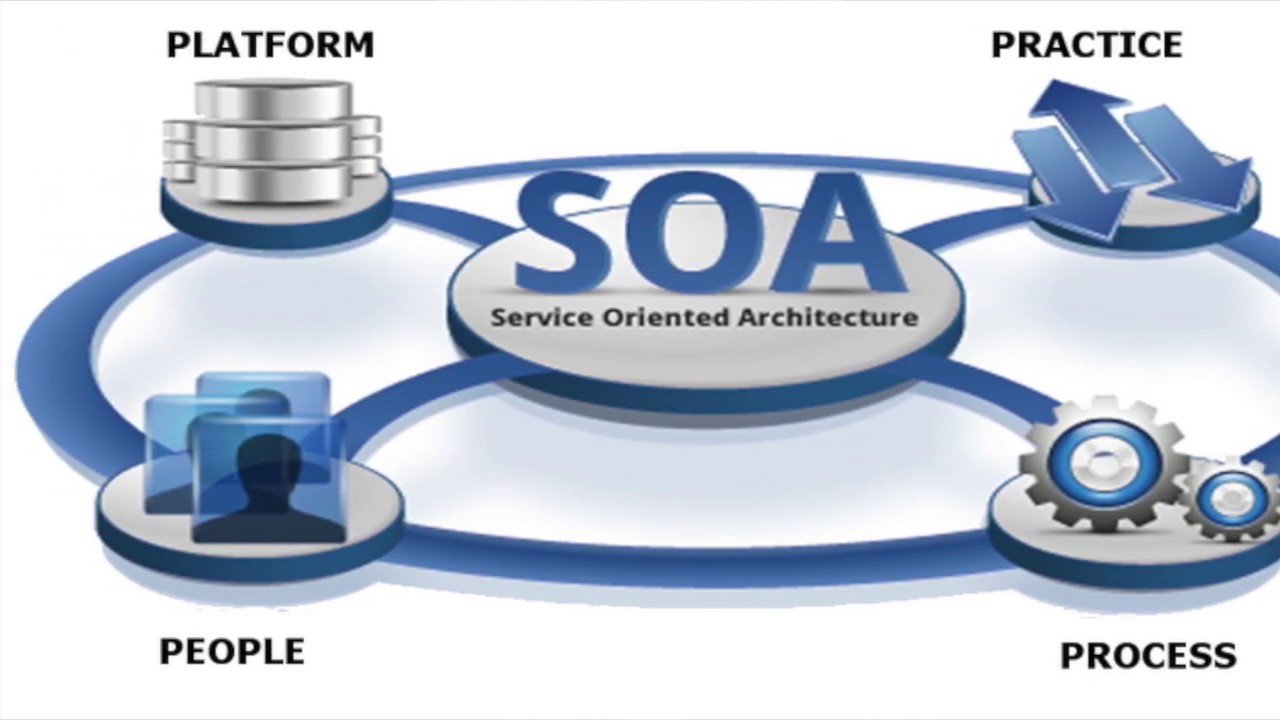soa os23 service-to-service communication layout