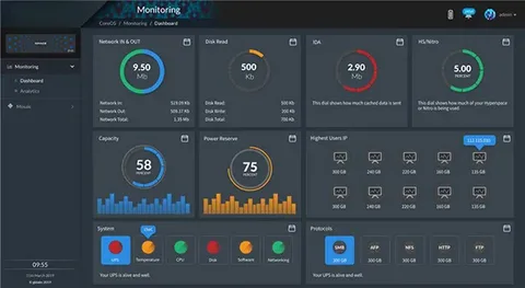 soa os23 performance and log monitoring dashboard

