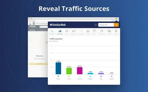 luxiamtln traffic source analysis