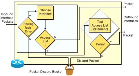 Logistics dashboard screen showing placeholder like 800 wtlqv vesdtm