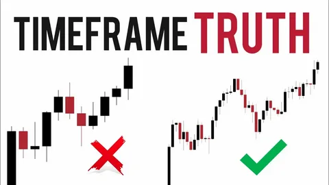 Crypto30x.com multi-timeframe chart analysis