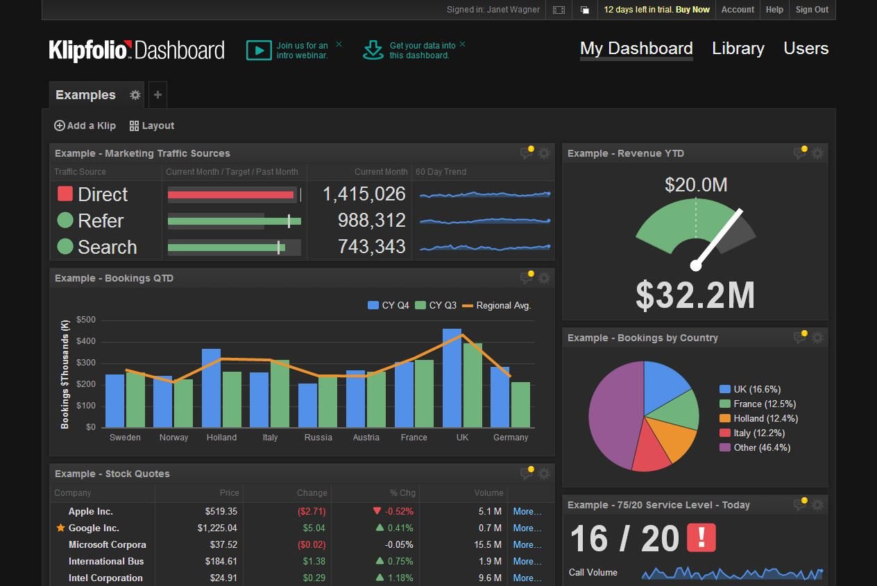 Qawerdehidom analytics dashboard showing live data insights


