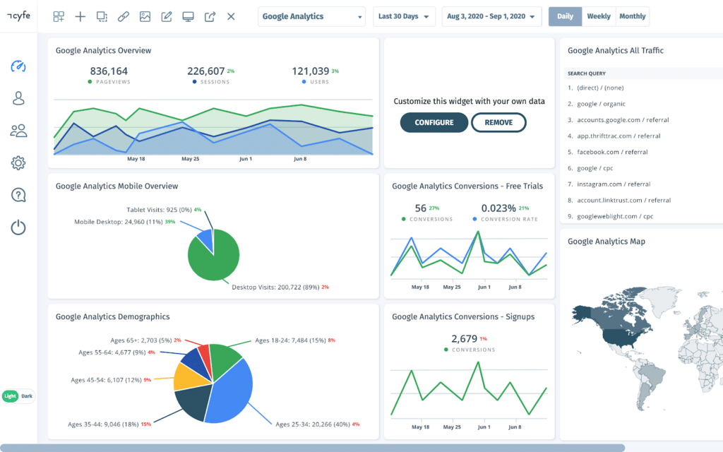 Bounce rate spike due to number avstarnews fake traffic