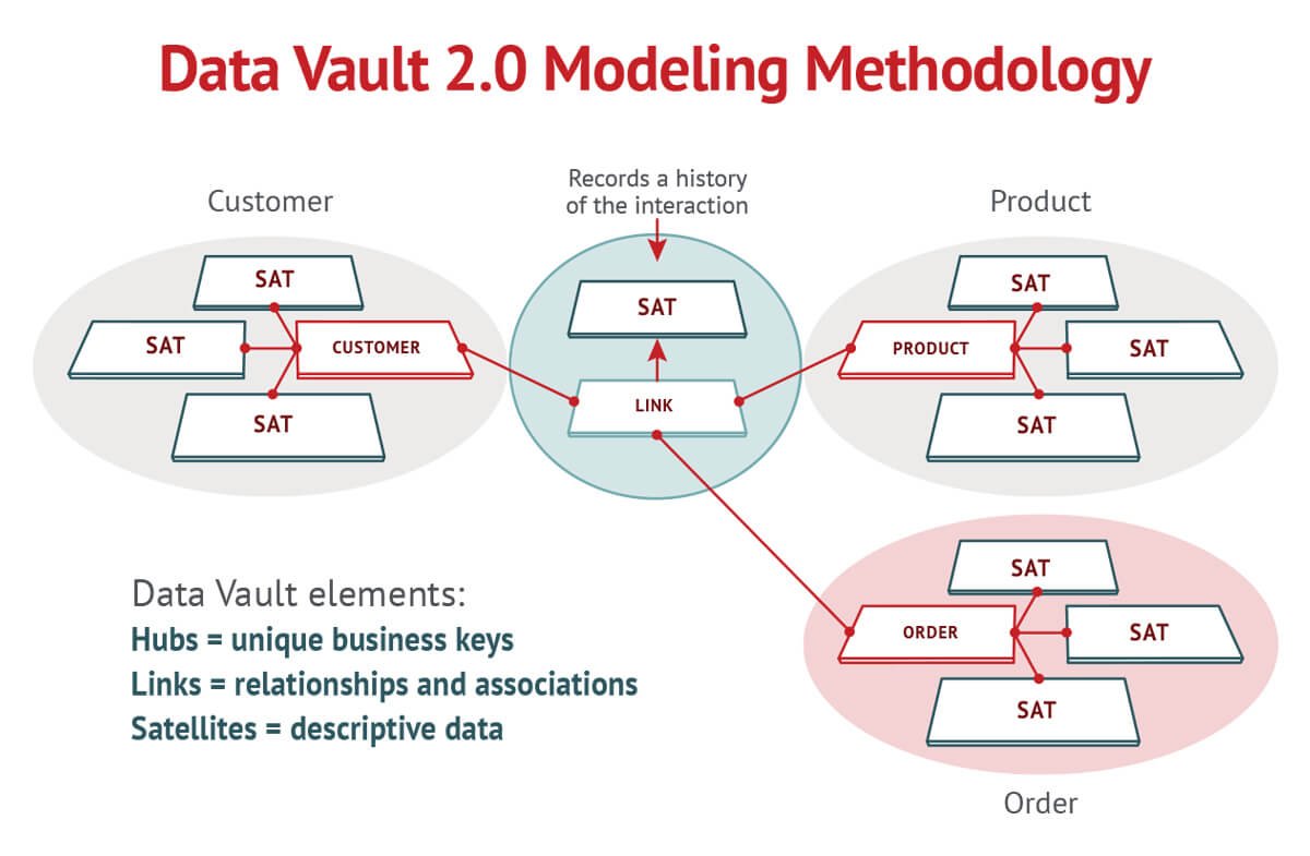 visual of data privacy tools used in anon vault including encryption and secure access
