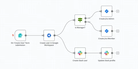 mynced remote workflow support