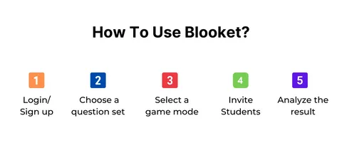 Blooket host sharing game code with class