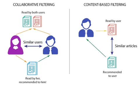 Consent-based body content with filters on iofbodies.com