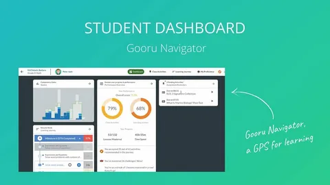 mypascoconnect student dashboard showing educational applications and class tools