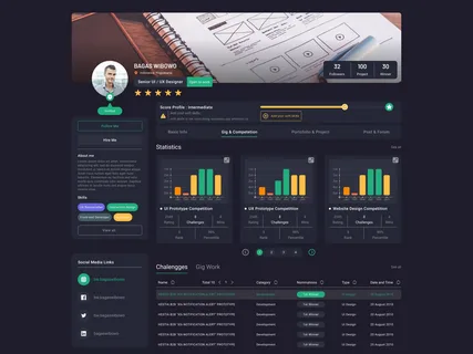 Dashboard of pondershort.com with user stats, shortened links, and earnings