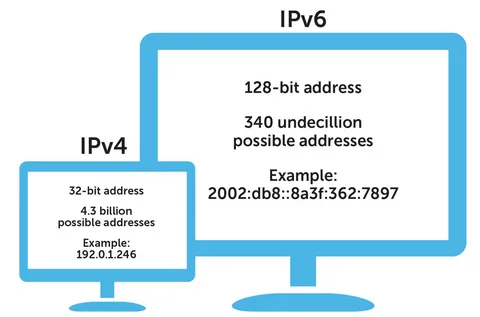 Invalid IP address 185.63.253.2001 shown in server access logs