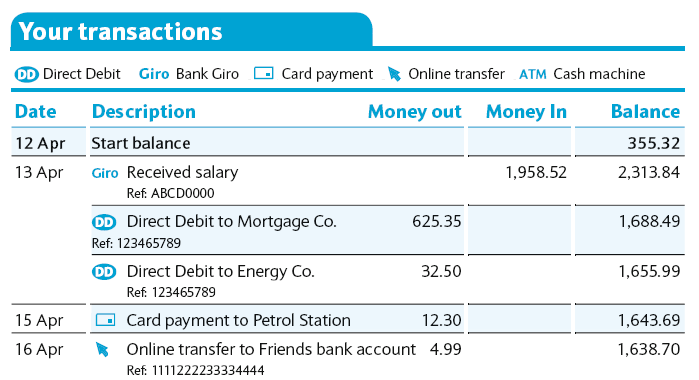 2870024018 transaction reference in digital bank statement