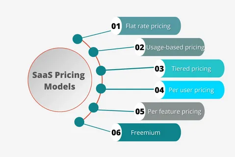 Behavioral pricing model visual for price charalabush