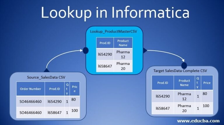 Illustration showing 1782401163 used as a reference number in digital systems