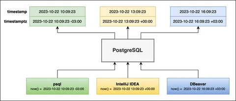 1544329845 timestamp meaning and usage