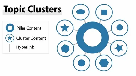 topic cluster example for your topics multiple stories