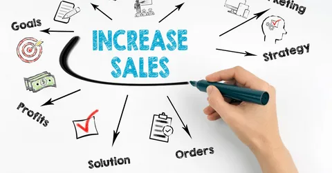 increase online sales by garage2global