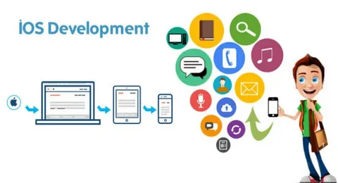 ios app development from garage2global