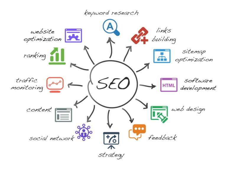 Search engine optimization by Garage2Global team working on SEO strategy